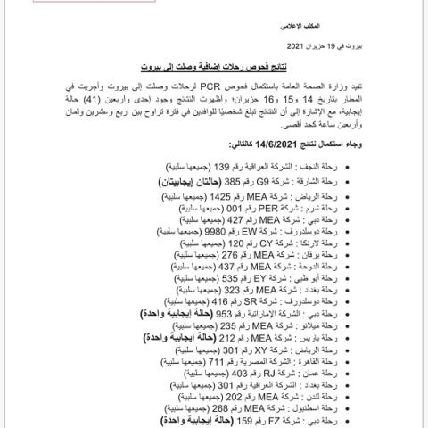 PCR Results of Flights That Arrived on 14&15&16-6-2021