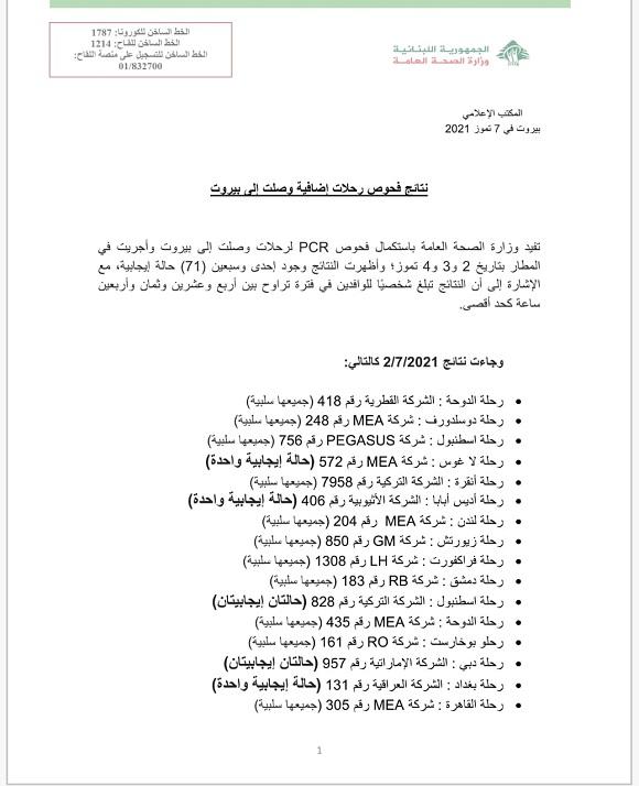 PCR Results of Flights That Arrived on 2&3&4-7-2021