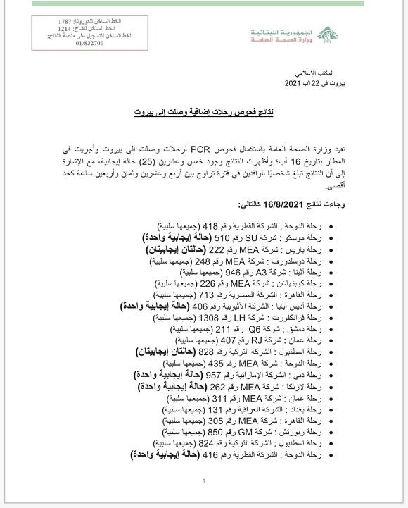 PCR Results of Flights That Arrived on 16-8-2021