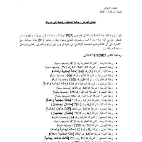PCR Results of Flights That Arrived on 17&18&19-8-2021