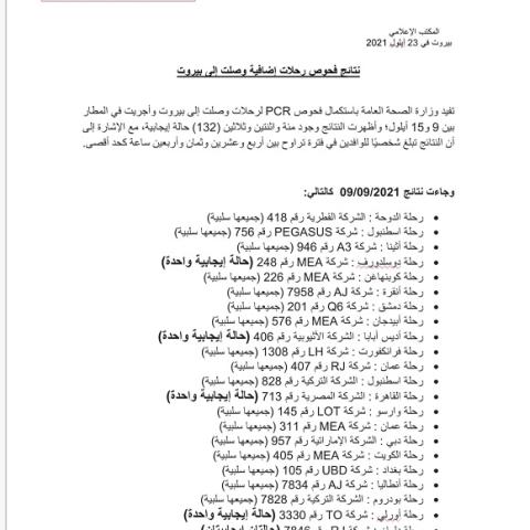 PCR Results of Flights That Arrived on 9&10&11&12&13&14&15-9-2021
