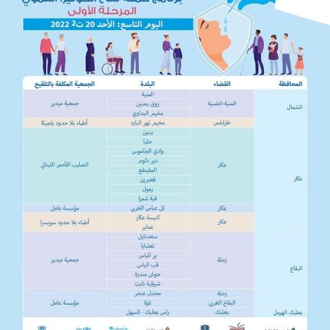 Oral Cholera Vaccination Campaign Program - First Stage
