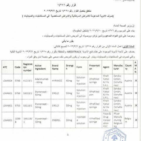 Issuance of Minister's Decision No. 276/1 of 14/3/2023 on the Amendment of Decision No. 228/1 of 6/3/2023