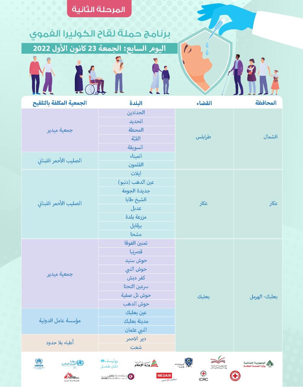 Oral Cholera Vaccination Campaign Program - Second Stage