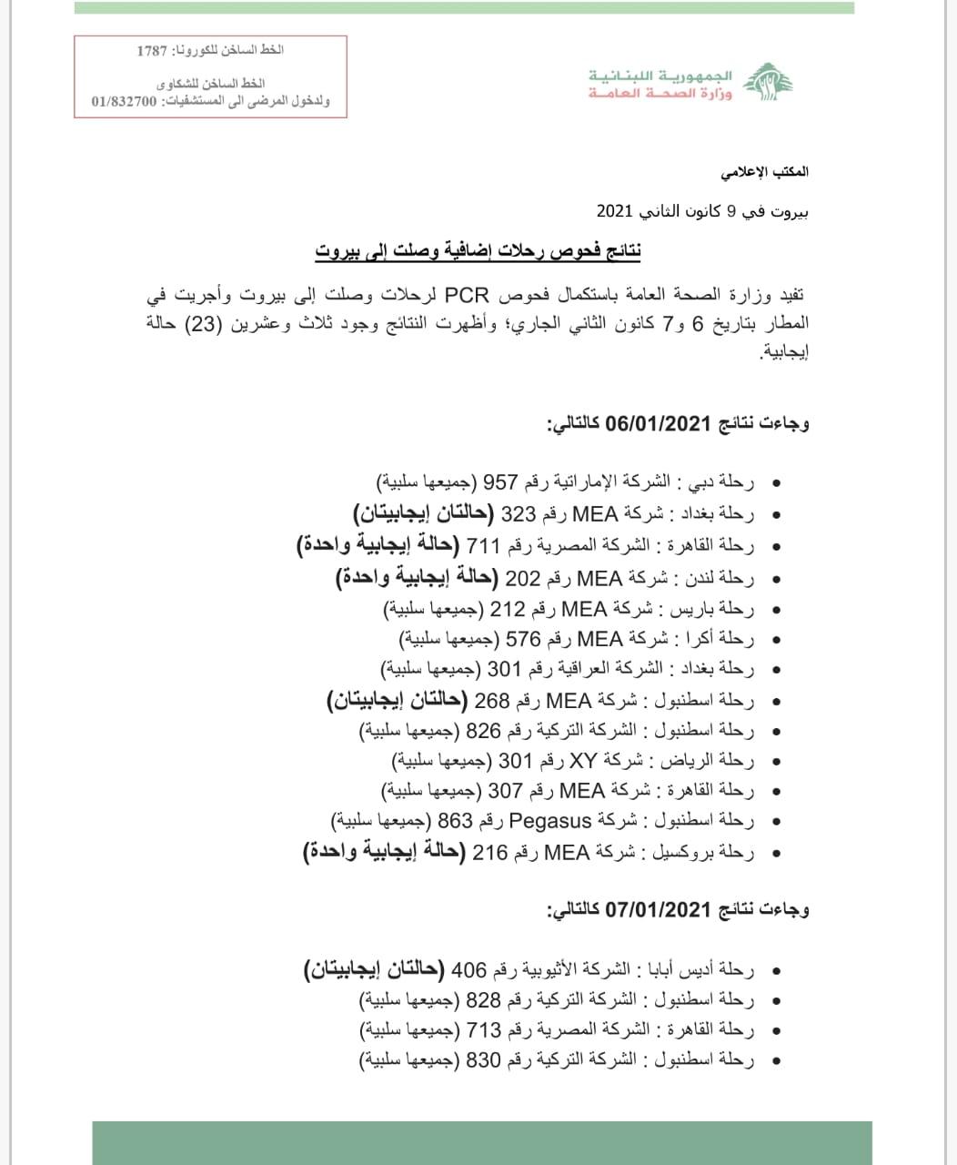 نتائج فحوصات رحلات إضافية وصلت إلى بيروت بتاريخ 6 & 7-1-2021