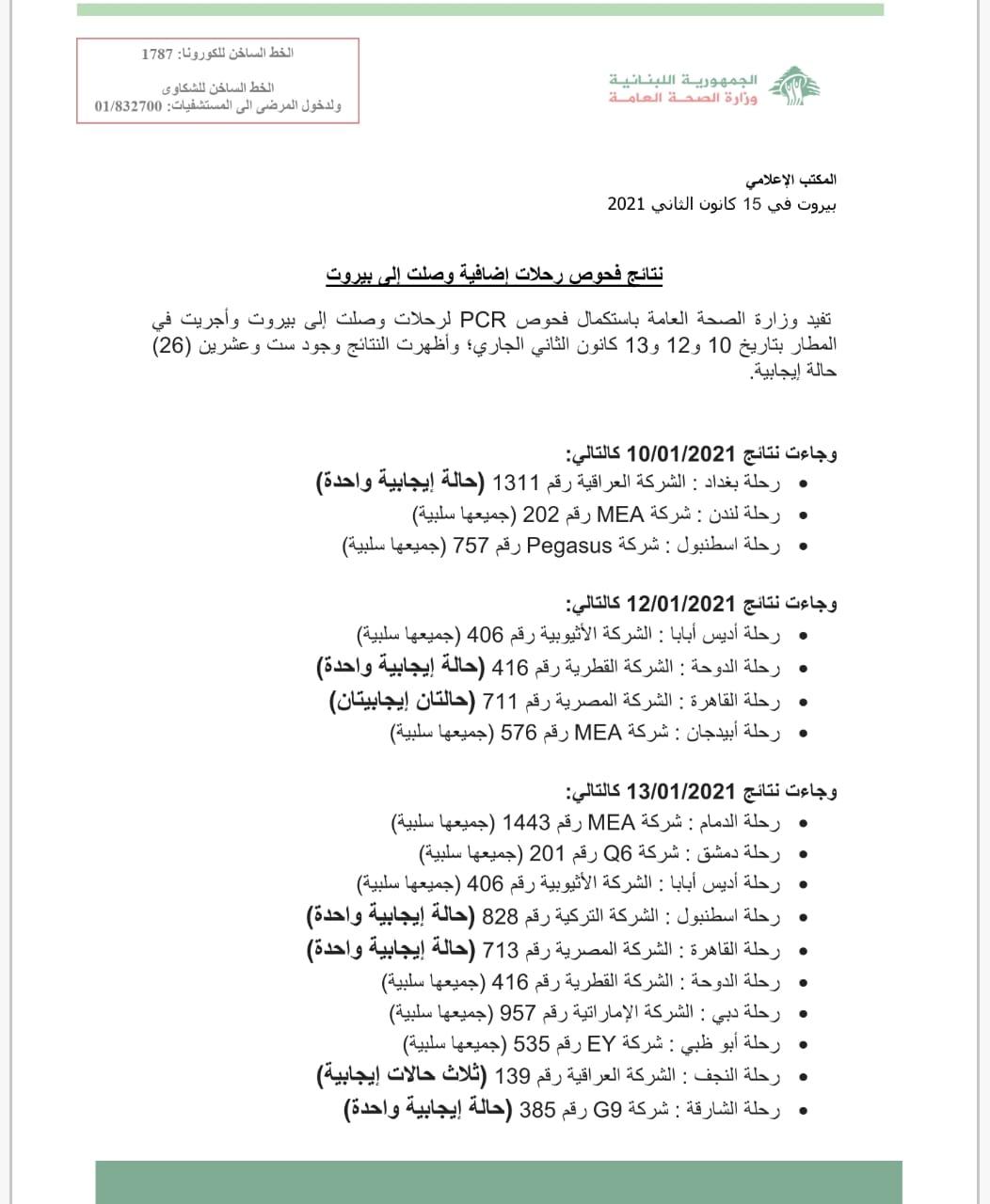 نتائج فحوصات رحلات إضافية وصلت إلى بيروت بتاريخ 10 و12 و13-1-2021