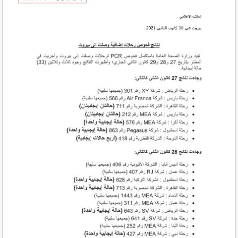 نتائج فحوصات رحلات إضافية وصلت إلى بيروت بتاريخ 27و28و29-1-2021