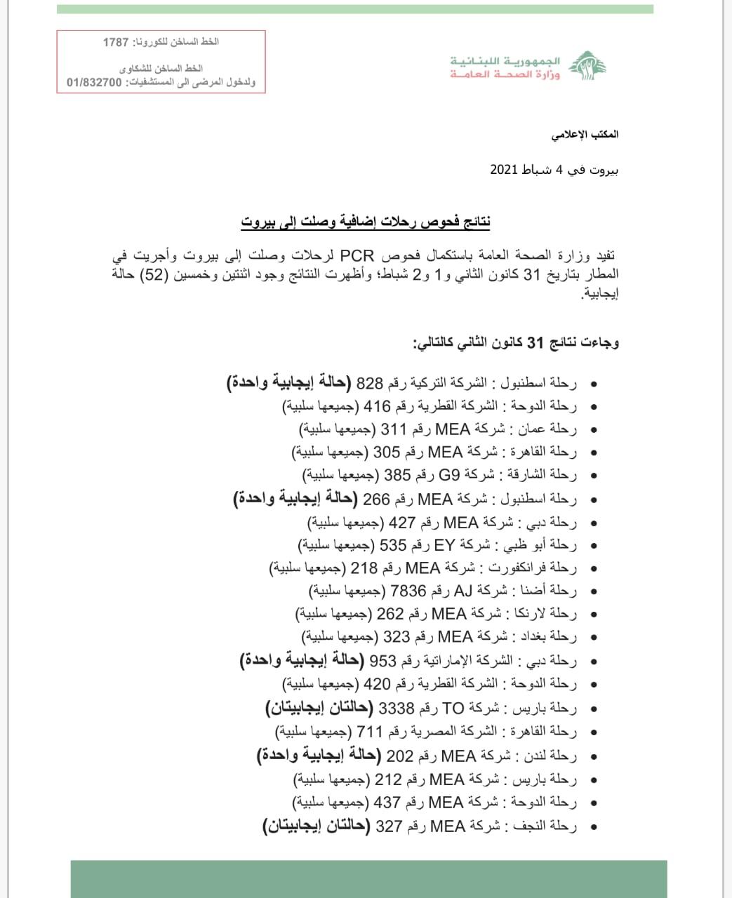 نتائج فحوصات رحلات إضافية وصلت إلى بيروت بتاريخ 31-1-2021 و1و2-2-2021