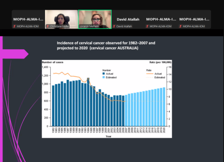 HPV and Cervical Cancer: Advances in Prevention and Management